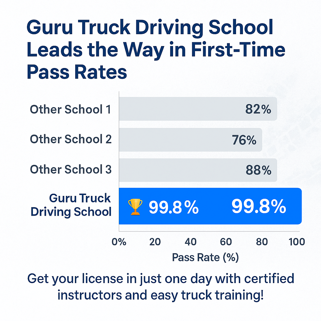 HR Licence Course in NSW
