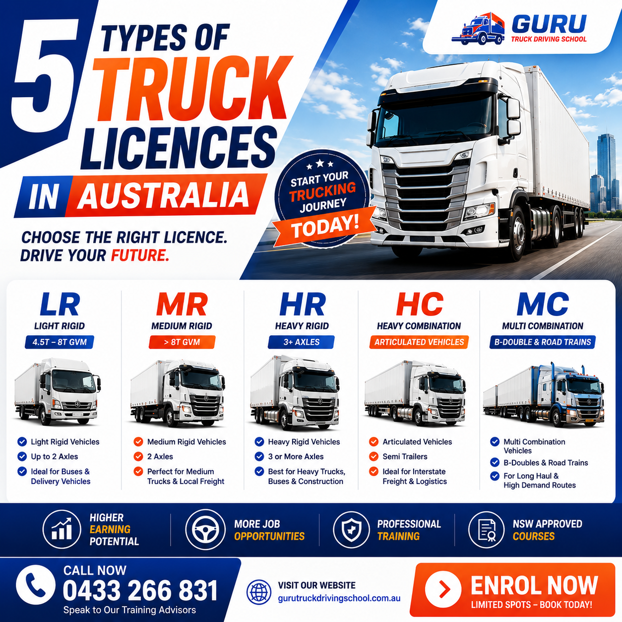 Australian truck licence guide